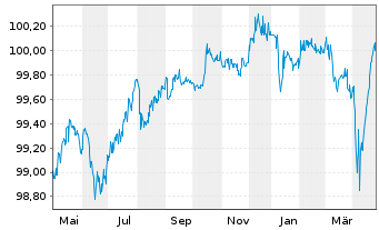 Chart Darling Global Finance B.V. 2018(18/26)Reg.S - 1 an