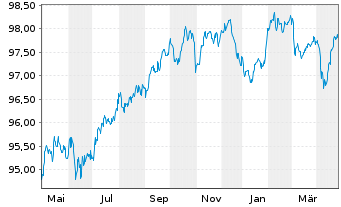 Chart Bque Fédérative du Cr. Mutuel EO-MTN. 2018(28) - 1 an