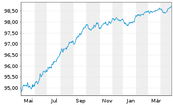 Chart Bayer Capital Corp. B.V. EO-Notes 2018(18/26) - 1 Year