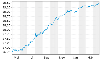 Chart EDP Finance B.V. EO-Medium-Term Notes 2018(26) - 1 Year