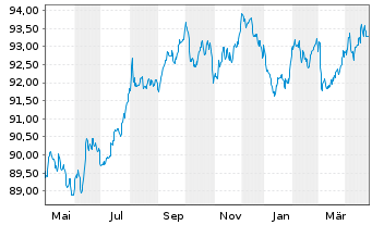 Chart Investor AB EO-Med.-Term Notes 2018(18/30) - 1 an