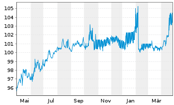 Chart International Finance Corp. RC-Med.T.Nts 2019(29) - 1 an