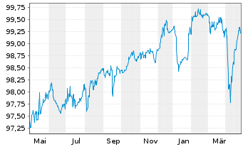 Chart Dometic Group AB EO-Medium-Term Nts 2019(19/26) - 1 an