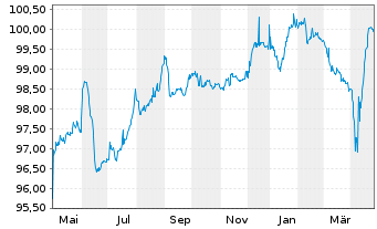 Chart United Group B.V. EO-Bonds 2021(21/28) Reg.S - 1 Year