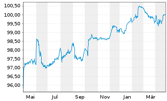 Chart United Group B.V. EO-Bonds 2020(20/27) Reg.S - 1 Year