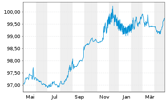 Chart Albanien, Republik EO-Notes 2020(27) Reg.S - 1 Jahr