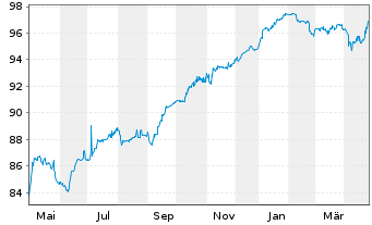 Chart Banque Centrale de Tunisie EO-Notes 2019(26) Reg.S - 1 an