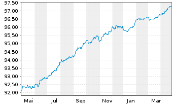 Chart Bank of Nova Scotia, The EO-Med.Term Nts. 2019(26) - 1 Jahr