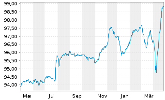 Chart International Game Technology 2019(23/28)Reg.S - 1 Year