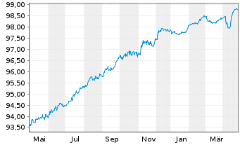 Chart NE Property B.V. EO-Medium-T. Notes 2019(19/26) - 1 Year