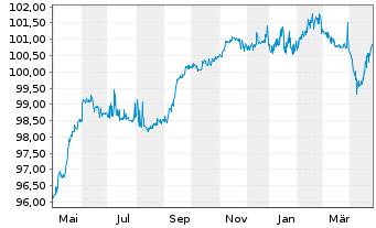 Chart Summer (BC) Holdco B S.a.r.l. EO-Notes 2019(27/27) - 1 Year