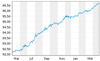 Chart China, People's Republic of EO-Notes 2019(26/26) - 1 Year