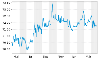 Chart China, People's Republic of EO-Notes 2019(39/39) - 1 Jahr