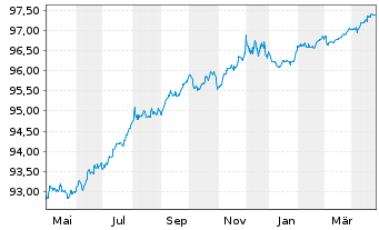 Chart Chorus Ltd. EO-Med.-Term Notes 2019(20/26) - 1 an