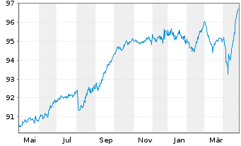 Chart Arena Luxembourg Fin. SARL EO-Nts.2020(20/28)Reg.S - 1 an