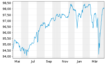 Chart IQVIA Inc. EO-Notes 2020(23/28) 144A - 1 an