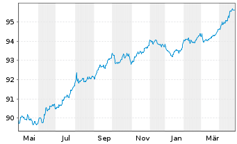 Chart John.Cont.Intl/Tyco F.+Sec.F. EO-Notes 2020(20/27) - 1 an