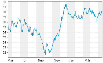 Chart De Volksbank N.V. EO-M.-T. Mortg.Cov.Bds 20(40) - 1 Year