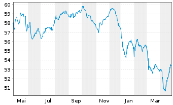 Chart Mexiko EO-Notes 2021(21/51) - 1 Year