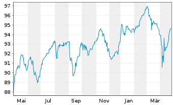 Chart CAB EO-Notes 2021(21/28) Reg.S - 1 an