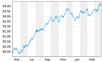 Chart Booking Holdings Inc. EO-Notes 2021(21/28) - 1 Year