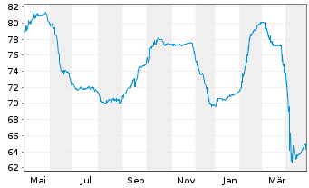 Chart Flamingo Lux II SCA EO-Notes 2021(21/29) Reg.S - 1 an