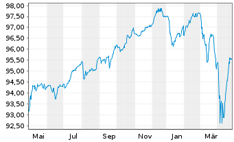 Chart Organon Finance 1 LLC EO-Notes 2021(21/28) Reg.S - 1 an