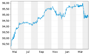 Chart MAS Securities B.V. EO-Notes 2021(21/26) - 1 an