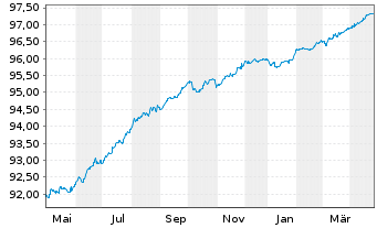 Chart EEW Energy from Waste GmbH v.2021(2026/2026) - 1 Year