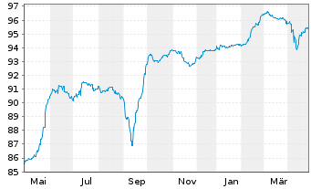 Chart Fortune Star (BVI) Ltd. EO-Notes 2021(21/26) - 1 Year