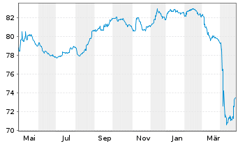 Chart Kamerun, Republik EO-Notes 2021(30-32) Reg.S - 1 Year