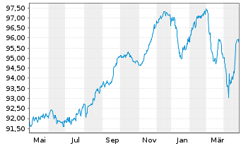 Chart Belden Inc. EO-Notes 2021(26/31) Reg.S - 1 Year