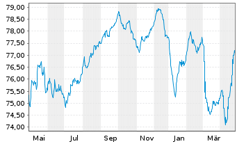 Chart Chile, Republik EO-Notes 2021(36/36) - 1 an