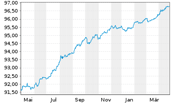 Chart Kookmin Bank EO-M.-T. Mtg.Cov.B. 2021(26) - 1 Year