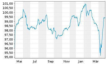 Chart United Group B.V. EO-Bonds 2022(22/30) Reg.S - 1 Jahr