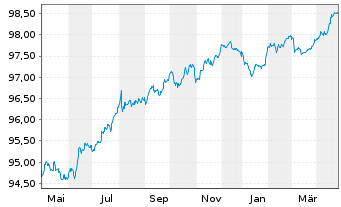 Chart Daimler Truck Intl Finance EO-MTN. 2022(22/27) - 1 Year