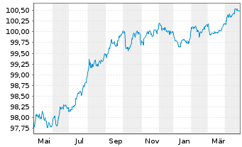 Chart Lb.Hessen-Thüringen GZ MTN HPF S.H357 v.22(26) - 1 an