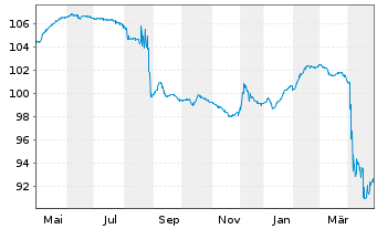 Chart House of HR Group B.V. EO-Notes 2022(22/29) Reg. - 1 an