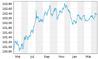 Chart Booking Holdings Inc. EO-Notes 2022(22/26) - 1 Year