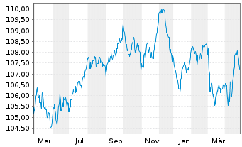 Chart Booking Holdings Inc. EO-Notes 2022(22/31) - 1 Year