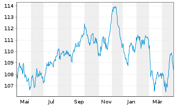 Chart Booking Holdings Inc. EO-Notes 2022(22/34) - 1 Year