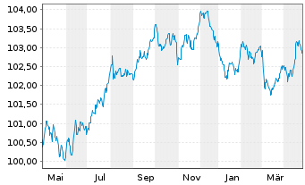 Chart Booking Holdings Inc. EO-Notes 2023(23/28) - 1 Year