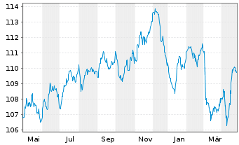 Chart Realty Income Corp. EO-Notes 2023(23/34) - 1 Year