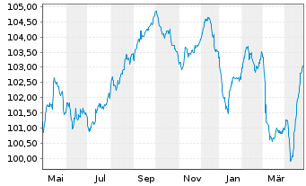 Chart Chile, Republik EO-Notes 2023(23/34) - 1 Year