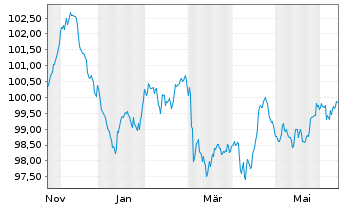 Chart Booking Holdings Inc. EO-Notes 2024(24/32) - 1 Year