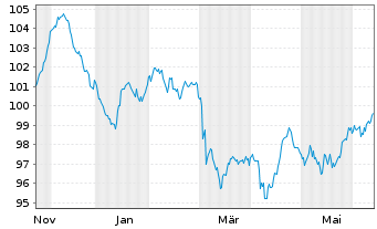 Chart Booking Holdings Inc. EO-Notes 2024(24/37) - 1 Year
