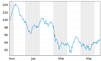 Chart Booking Holdings Inc. EO-Notes 2024(24/45) - 1 Year