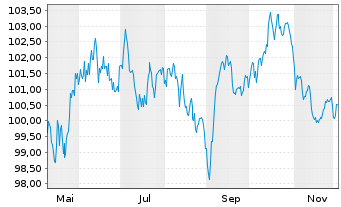 Chart Booking Holdings Inc. EO-Notes 2025(25/46) - 1 Year
