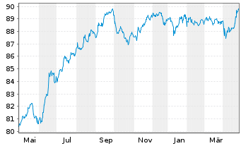 Chart South Africa, Republic of... 2010(31)No.R213 - 1 Year