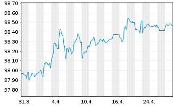 Chart Österreich, Republik EO-Bundesobl. 2016(26) - 1 mois